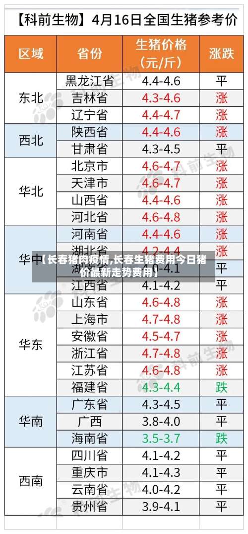 【长春猪肉疫情,长春生猪费用今日猪价最新走势费用】