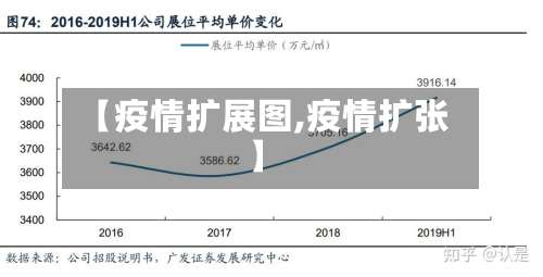【疫情扩展图,疫情扩张】
