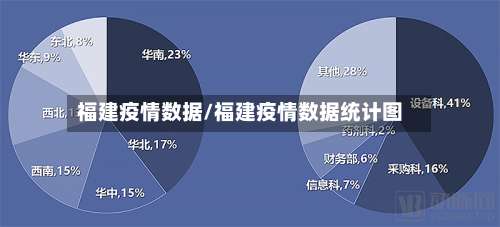福建疫情数据/福建疫情数据统计图-第3张图片
