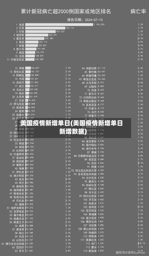 美国疫情新增单日(美国疫情新增单日新增数据)