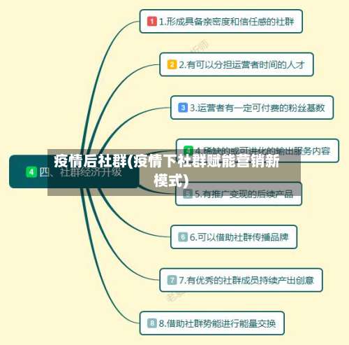 疫情后社群(疫情下社群赋能营销新模式)
