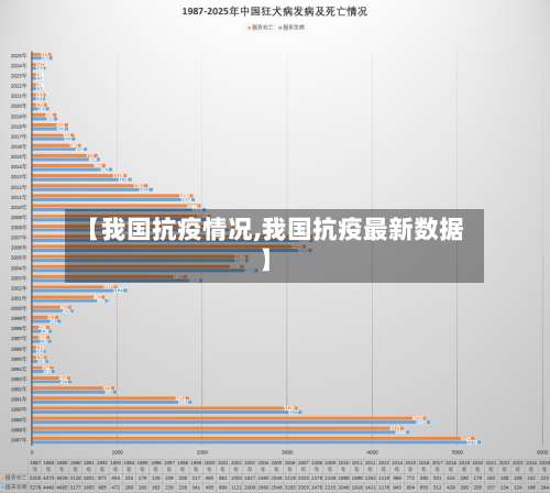 【我国抗疫情况,我国抗疫最新数据】