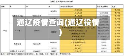 通辽疫情查询(通辽役情)-第3张图片