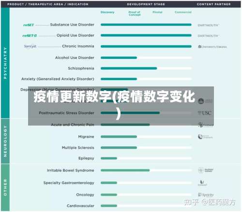 疫情更新数字(疫情数字变化)-第2张图片