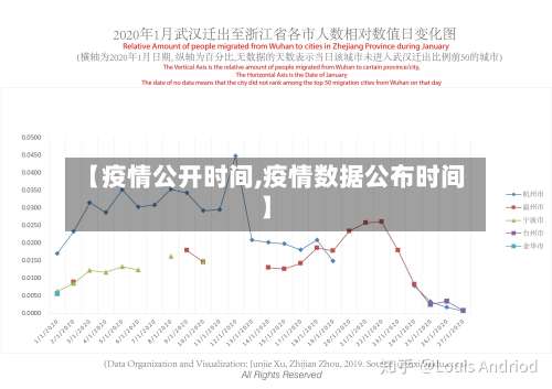 【疫情公开时间,疫情数据公布时间】