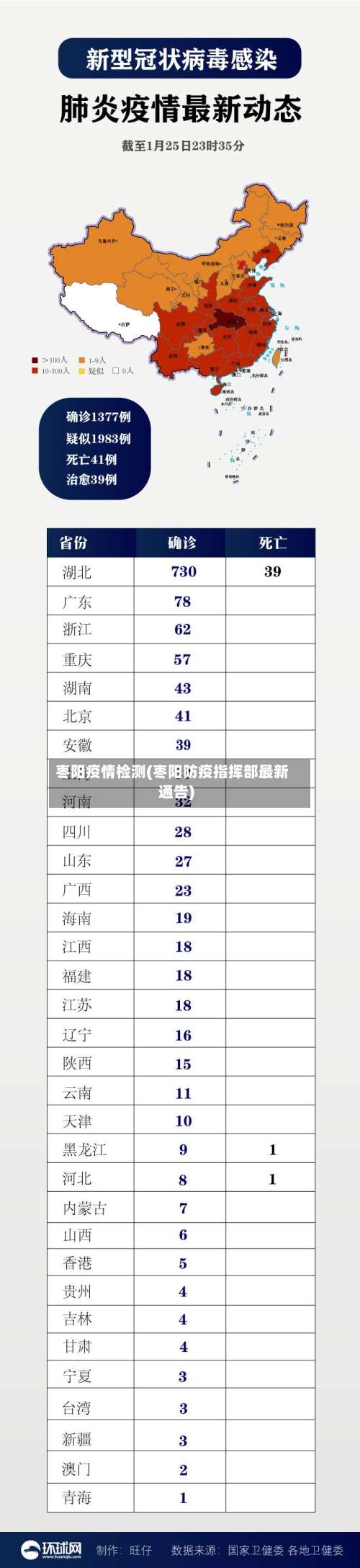 枣阳疫情检测(枣阳防疫指挥部最新通告)-第2张图片