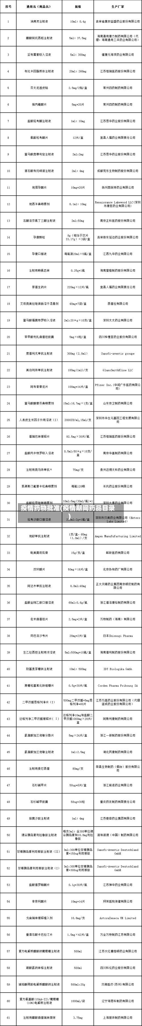 疫情药物批准(疫情期间药品目录)-第2张图片
