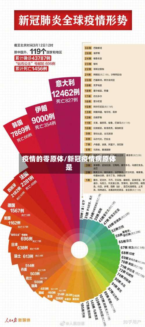 疫情的零原体/新冠疫情病原体是