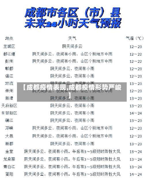 【成都疫情表现,成都疫情形势严峻】