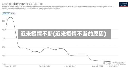 近来疫情不断(近来疫情不断的原因)-第3张图片
