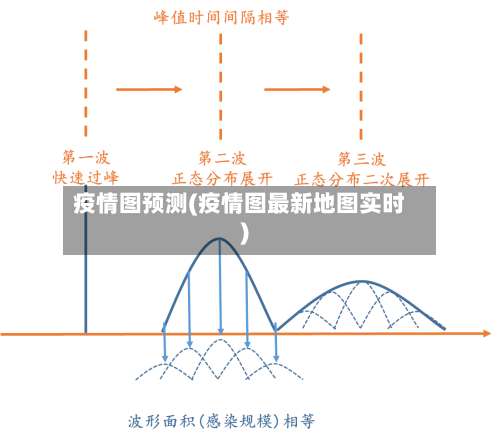 疫情图预测(疫情图最新地图实时)