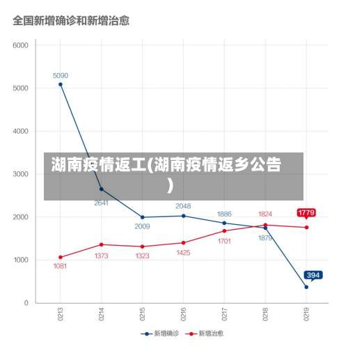 湖南疫情返工(湖南疫情返乡公告)