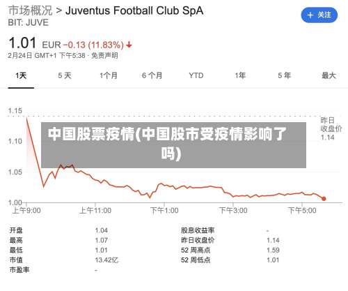 中国股票疫情(中国股市受疫情影响了吗)-第2张图片