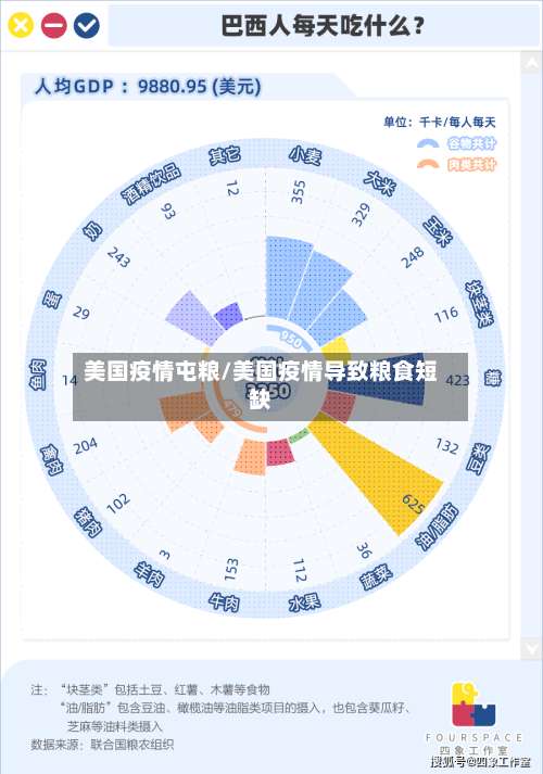 美国疫情屯粮/美国疫情导致粮食短缺-第2张图片
