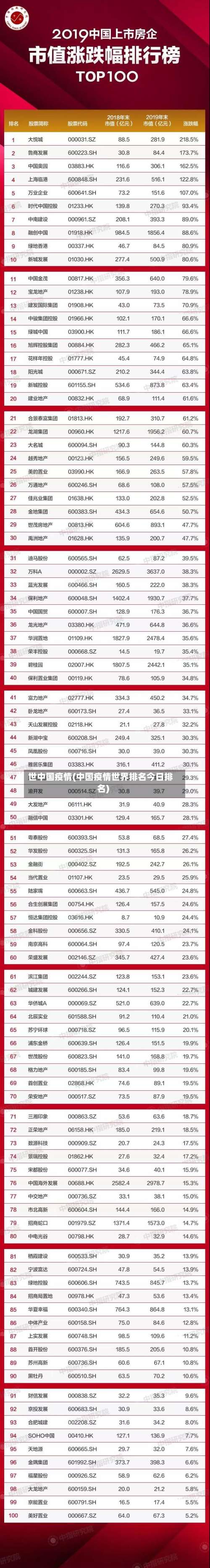 世中国疫情(中国疫情世界排名今日排名)-第2张图片