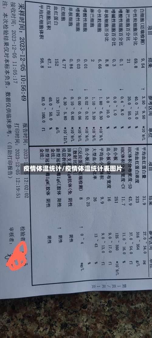 疫情体温统计/疫情体温统计表图片-第2张图片