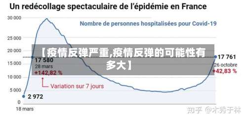【疫情反弹严重,疫情反弹的可能性有多大】