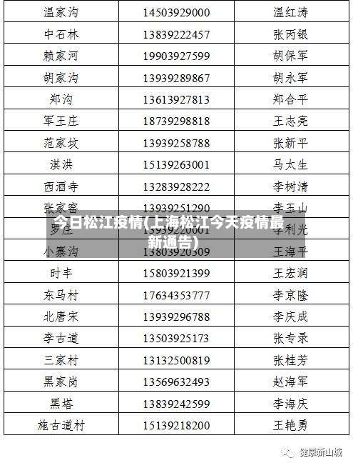 今日松江疫情(上海松江今天疫情最新通告)