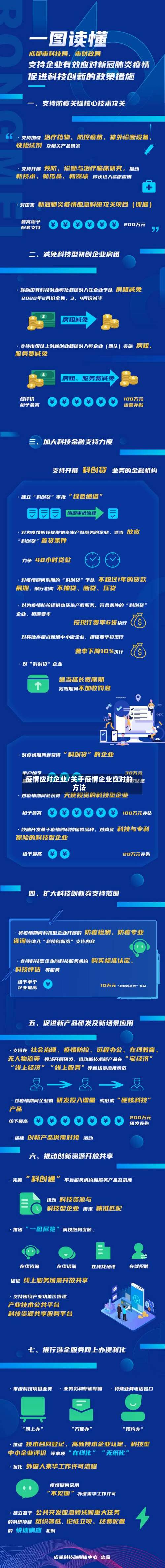 疫情应对企业/关于疫情企业应对的方法