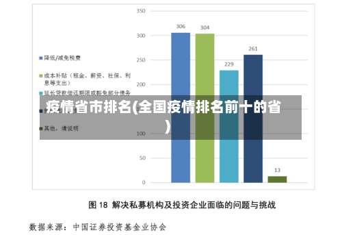 疫情省市排名(全国疫情排名前十的省)-第3张图片
