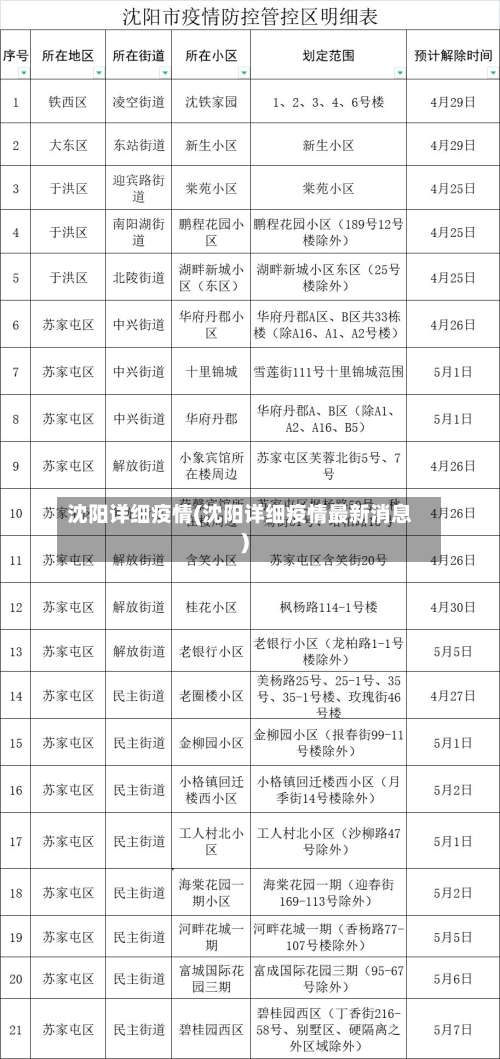 沈阳详细疫情(沈阳详细疫情最新消息)-第2张图片