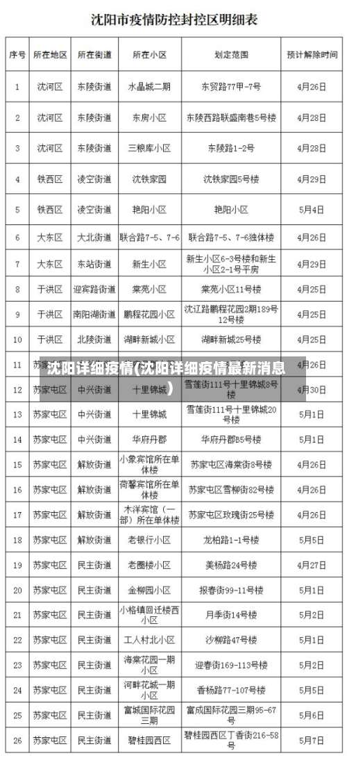 沈阳详细疫情(沈阳详细疫情最新消息)
